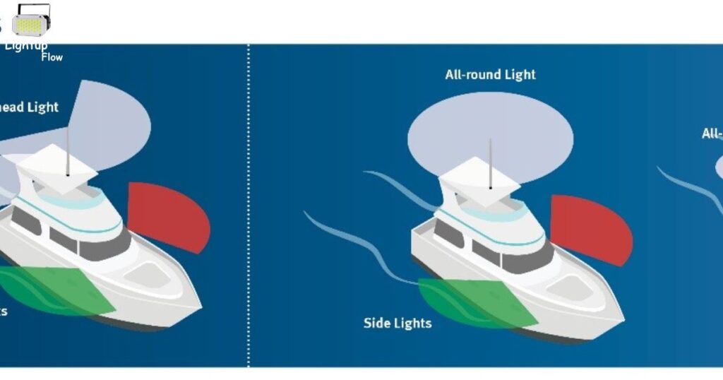 Diy Navigation Light Conversion For Safety 