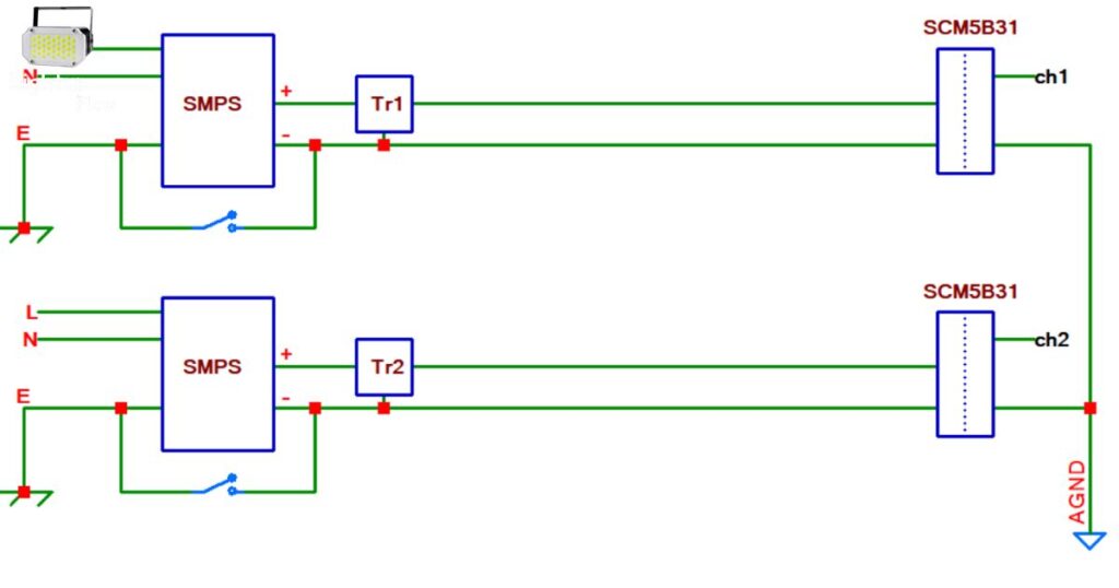 Ground Connection For Power Supplies